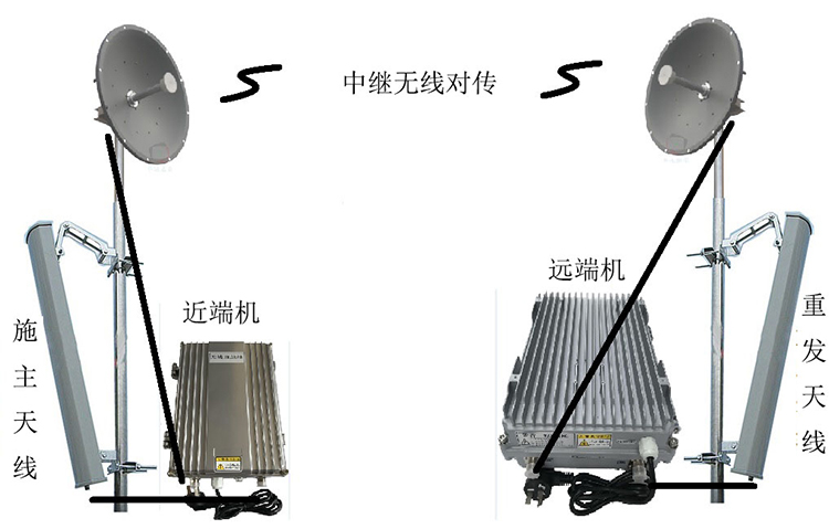 积玉口镇智能无线拉远移频中继直放站近端机远端机
